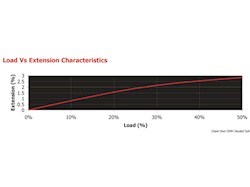 Treccia MARLOW Excel V12